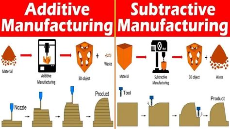 additive manufacturing subtractive